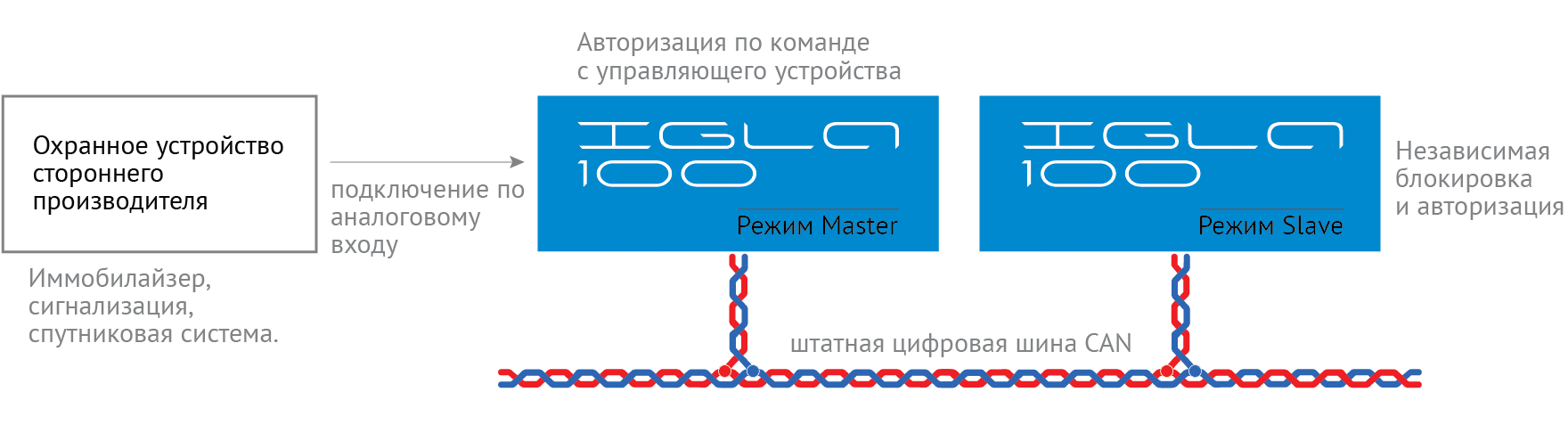 Модуль изображения